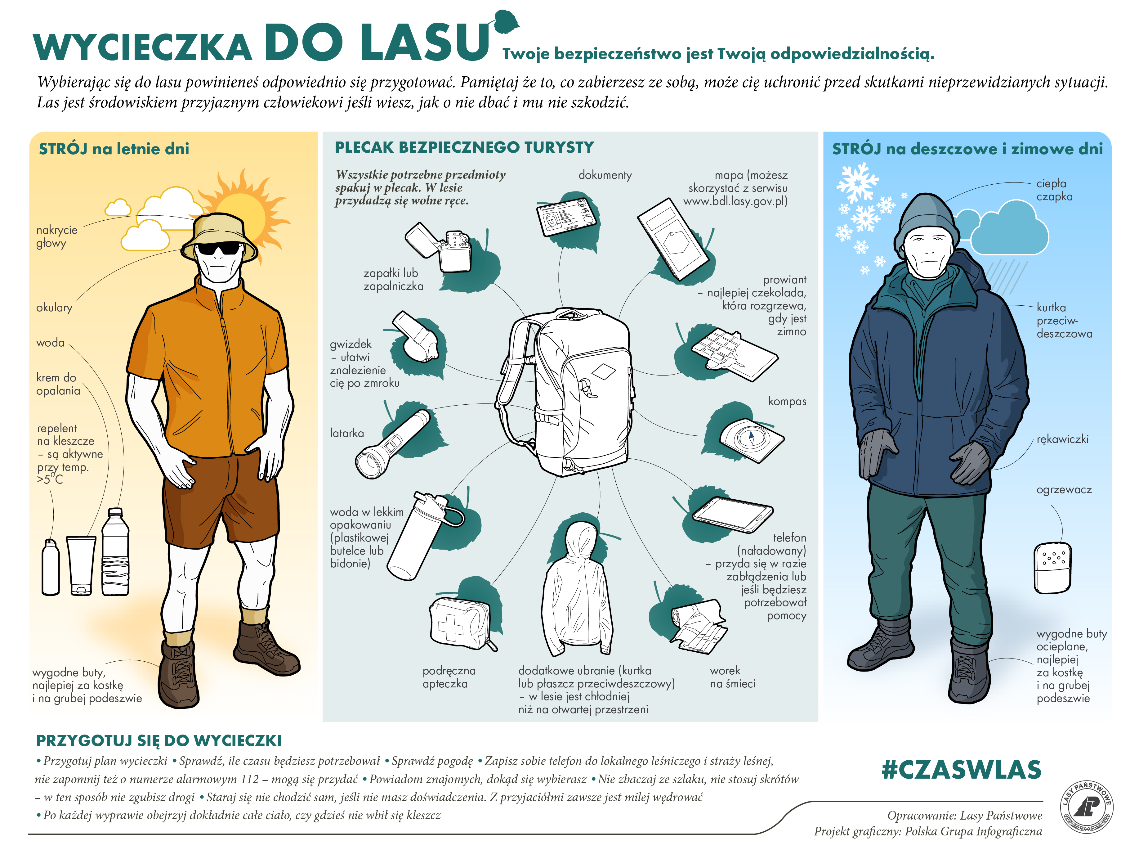 Infografika wycieczka do lasu